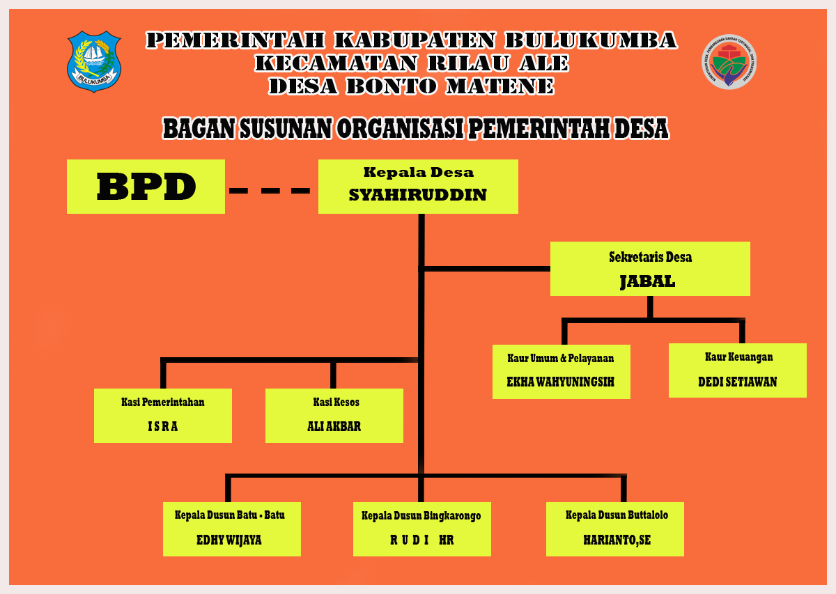 Bagan Struktur Organisasi